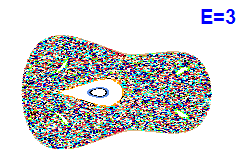 Poincaré section A=1, E=3